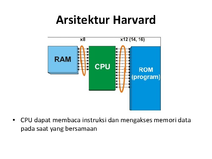 Arsitektur Harvard • CPU dapat membaca instruksi dan mengakses memori data pada saat yang