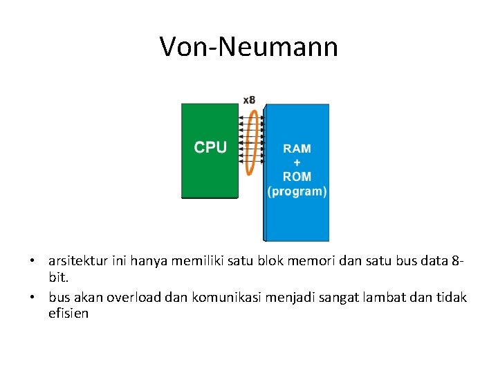 Von-Neumann • arsitektur ini hanya memiliki satu blok memori dan satu bus data 8