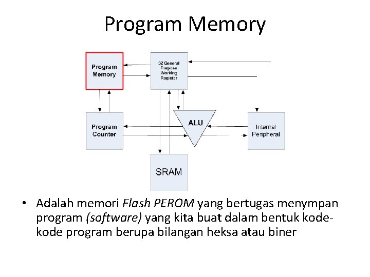 Program Memory • Adalah memori Flash PEROM yang bertugas menympan program (software) yang kita