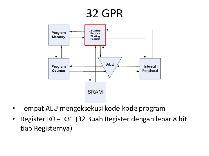 32 GPR • Tempat ALU mengeksekusi kode-kode program • Register R 0 – R