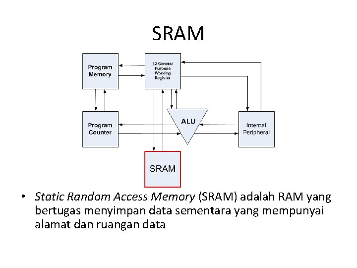 SRAM • Static Random Access Memory (SRAM) adalah RAM yang bertugas menyimpan data sementara