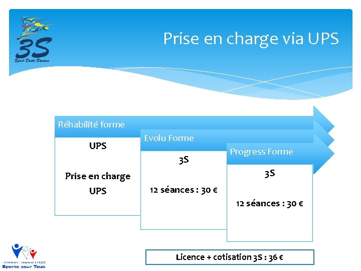 Prise en charge via UPS Réhabilité forme UPS Evolu Forme 3 S Prise en