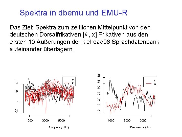Spektra in dbemu und EMU-R Das Ziel: Spektra zum zeitlichen Mittelpunkt von deutschen Dorsalfrikativen