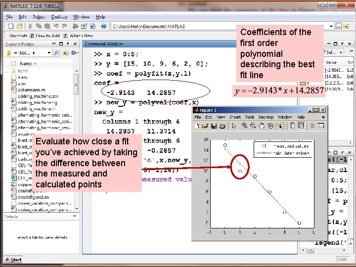 Coefficients of the first order polynomial describing the best fit line Evaluate how close
