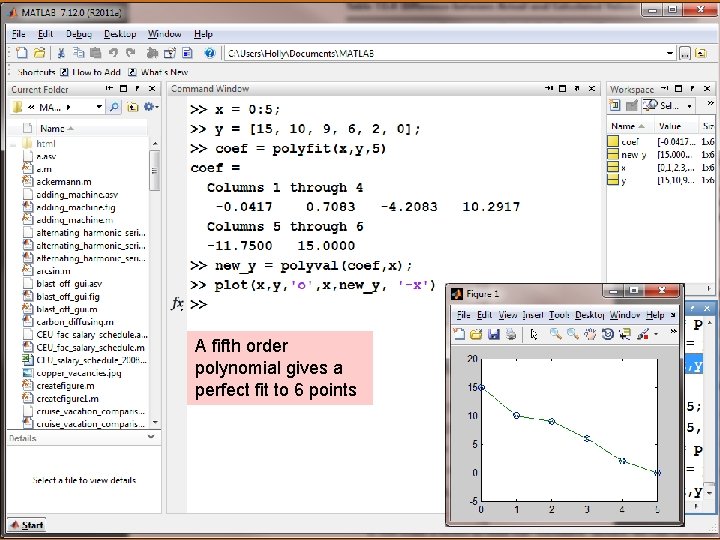 A fifth order polynomial gives a perfect fit to 6 points The University of