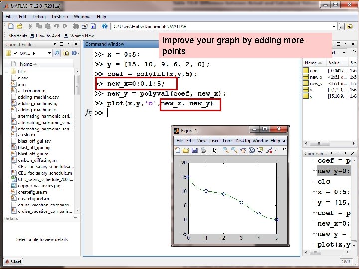 Improve your graph by adding more points The University of Western Australia 