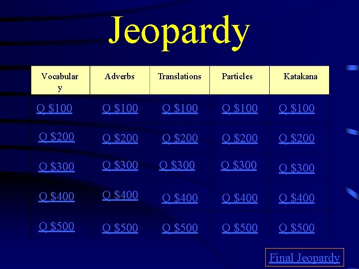 Jeopardy Vocabular y Adverbs Translations Particles Katakana Q $100 Q $100 Q $200 Q