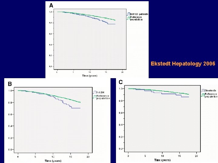 Ekstedt Hepatology 2006 