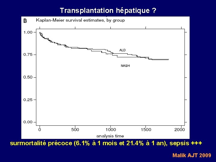 Transplantation hépatique ? surmortalité précoce (6. 1% à 1 mois et 21. 4% à