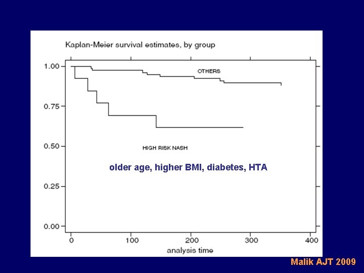 older age, higher BMI, diabetes, HTA Malik AJT 2009 