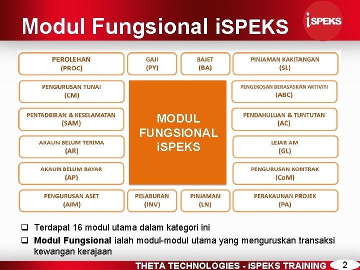 Modul Fungsional i. SPEKS MODUL FUNGSIONAL i. SPEKS q Terdapat 16 modul utama dalam
