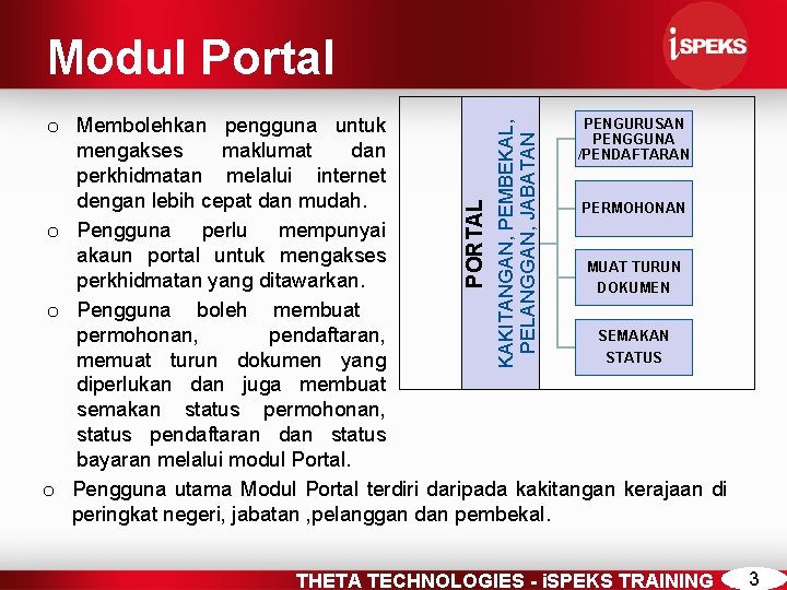 Modul Portal KAKITANGAN, PEMBEKAL, PELANGGAN, JABATAN PORTAL PENGURUSAN o Membolehkan pengguna untuk PENGGUNA mengakses