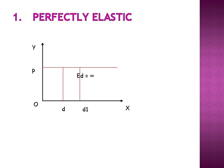 1. PERFECTLY ELASTIC Y p O Ed = ∞ d d 1 X 