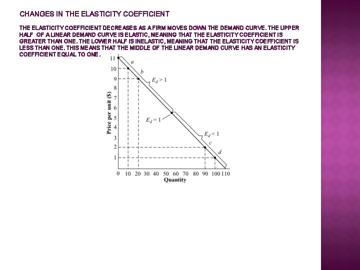 CHANGES IN THE ELASTICITY COEFFICIENT DECREASES AS A FIRM MOVES DOWN THE DEMAND CURVE.