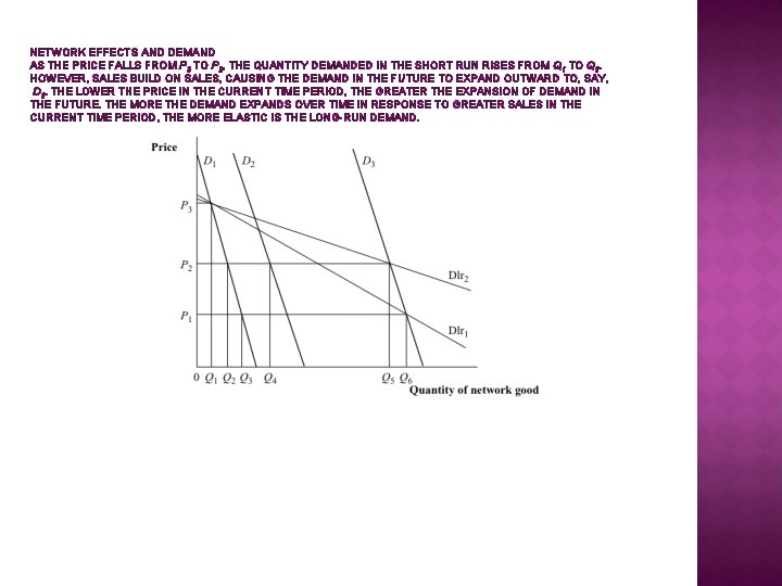 NETWORK EFFECTS AND DEMAND AS THE PRICE FALLS FROM P 3 TO P 2,