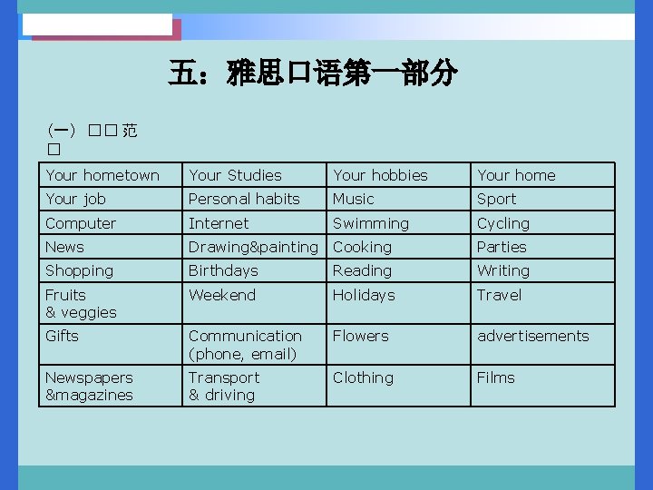 五：雅思口语第一部分 (一) �� 范 � Your hometown Your Studies Your hobbies Your home Your