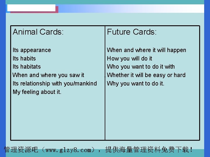 Animal Cards: Future Cards: Its appearance When and where it will happen Its habits