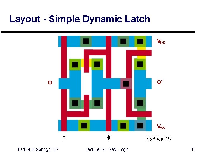 Layout - Simple Dynamic Latch VDD Q’ D VSS ECE 425 Spring 2007 ’