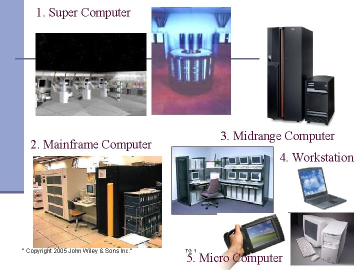 1. Super Computer 3. Midrange Computer 2. Mainframe Computer “ Copyright 2005 John Wiley