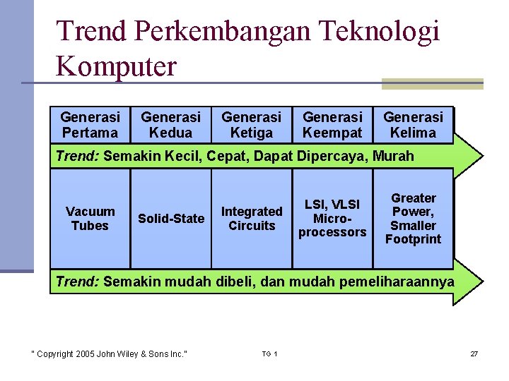 Trend Perkembangan Teknologi Komputer Generasi Pertama Generasi Kedua Generasi Ketiga Generasi Keempat Generasi Kelima
