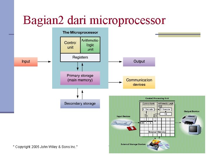 Bagian 2 dari microprocessor “ Copyright 2005 John Wiley & Sons Inc. ” TG