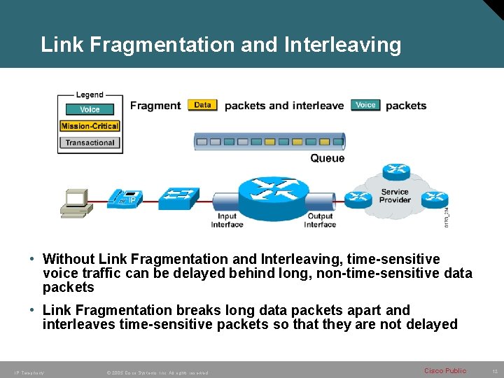 Link Fragmentation and Interleaving • Without Link Fragmentation and Interleaving, time-sensitive voice traffic can Link Fragmentation and Interleaving • Without Link Fragmentation and Interleaving, time-sensitive voice traffic can