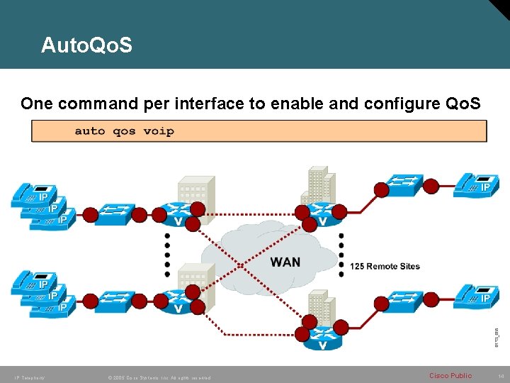 Auto. Qo. S One command per interface to enable and configure Qo. S IP Auto. Qo. S One command per interface to enable and configure Qo. S IP