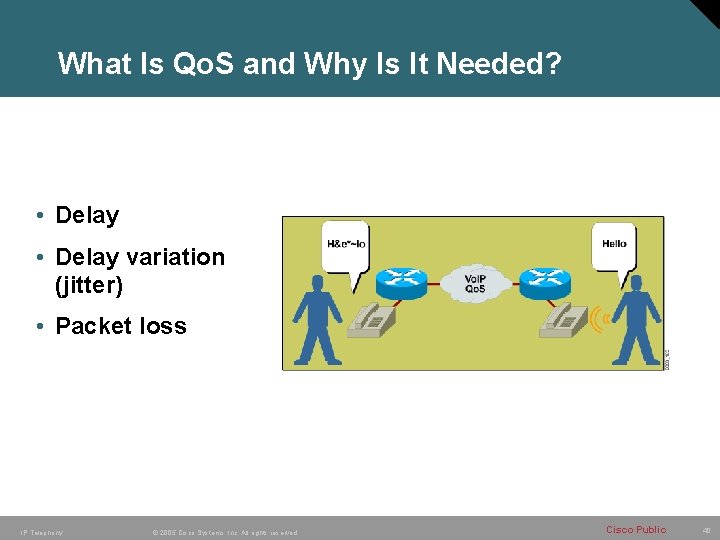 What Is Qo. S and Why Is It Needed? • Delay variation (jitter) • What Is Qo. S and Why Is It Needed? • Delay variation (jitter) •