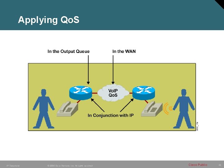 Applying Qo. S IP Telephony © 2005 Cisco Systems, Inc. All rights reserved. Cisco Applying Qo. S IP Telephony © 2005 Cisco Systems, Inc. All rights reserved. Cisco