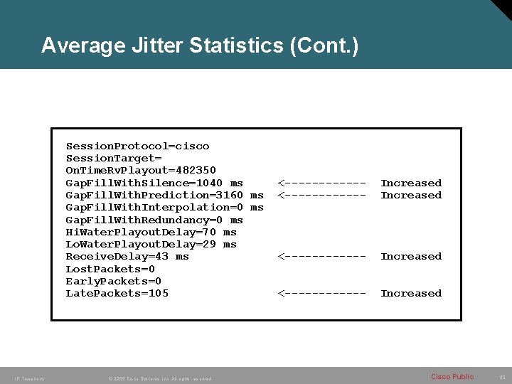 Average Jitter Statistics (Cont. ) Session. Protocol=cisco Session. Target= On. Time. Rv. Playout=482350 Gap. Average Jitter Statistics (Cont. ) Session. Protocol=cisco Session. Target= On. Time. Rv. Playout=482350 Gap.