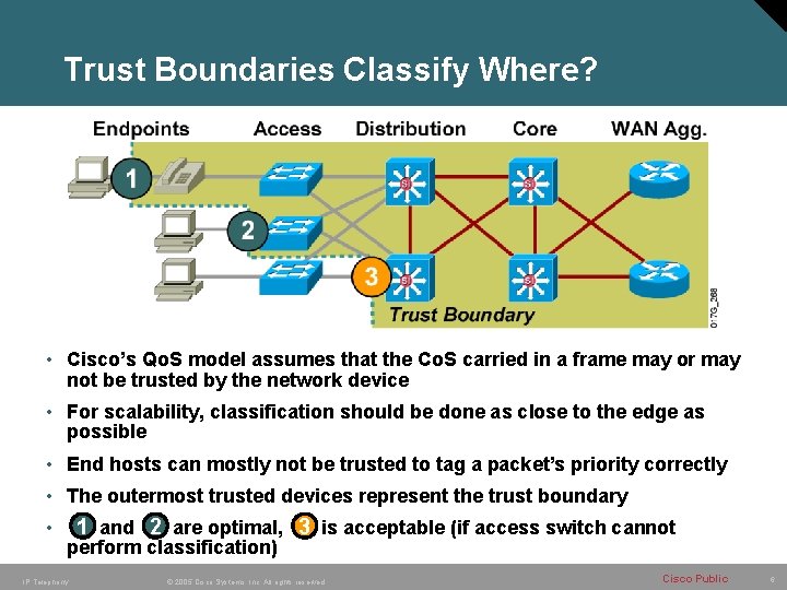 Trust Boundaries Classify Where? • Cisco’s Qo. S model assumes that the Co. S Trust Boundaries Classify Where? • Cisco’s Qo. S model assumes that the Co. S