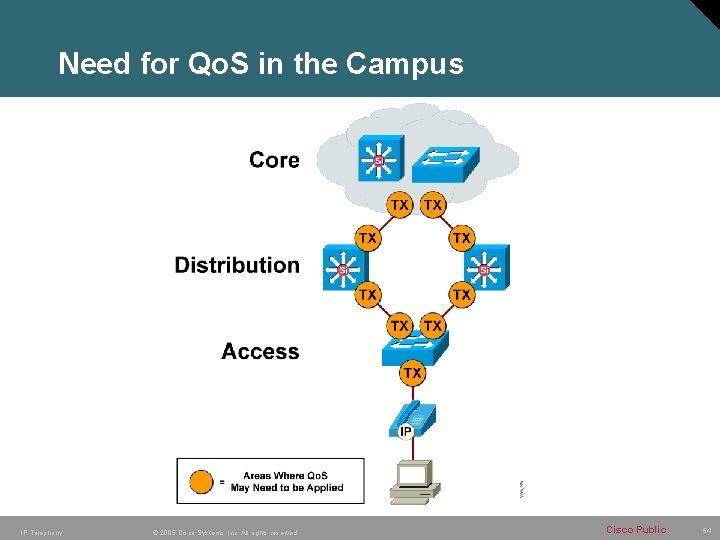 Need for Qo. S in the Campus IP Telephony © 2005 Cisco Systems, Inc. Need for Qo. S in the Campus IP Telephony © 2005 Cisco Systems, Inc.