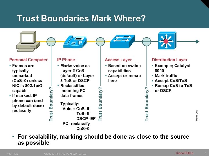 Trust Boundaries Mark Where? • For scalability, marking should be done as close to Trust Boundaries Mark Where? • For scalability, marking should be done as close to