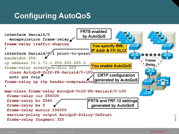 Configuring Auto. Qo. S IP Telephony © 2005 Cisco Systems, Inc. All rights reserved. Configuring Auto. Qo. S IP Telephony © 2005 Cisco Systems, Inc. All rights reserved.