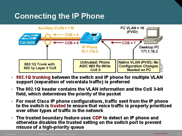 Connecting the IP Phone • 802. 1 Q trunking between the switch and IP Connecting the IP Phone • 802. 1 Q trunking between the switch and IP
