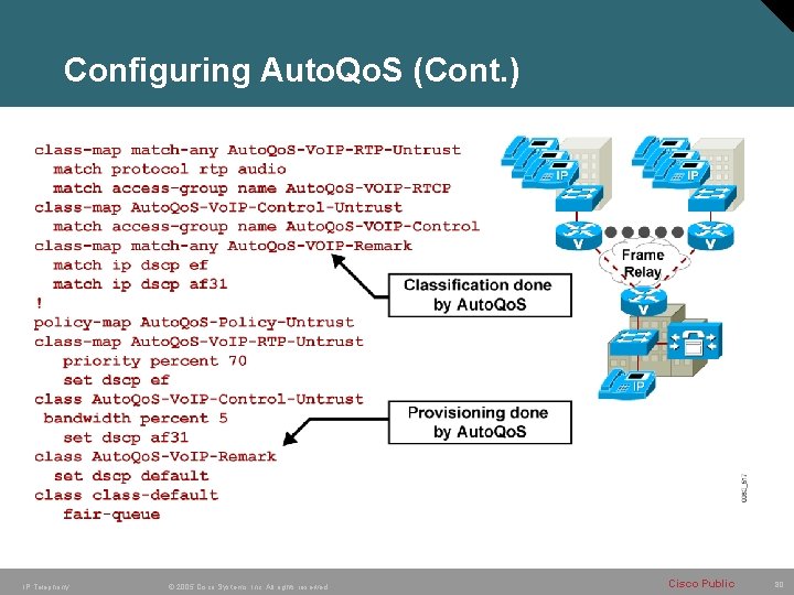 Configuring Auto. Qo. S (Cont. ) IP Telephony © 2005 Cisco Systems, Inc. All Configuring Auto. Qo. S (Cont. ) IP Telephony © 2005 Cisco Systems, Inc. All