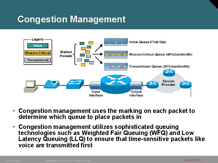 Congestion Management • Congestion management uses the marking on each packet to determine which Congestion Management • Congestion management uses the marking on each packet to determine which