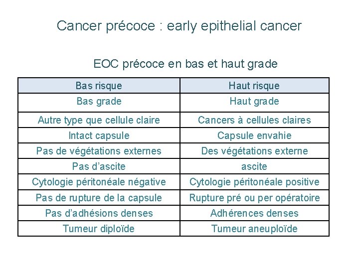 Cancer précoce : early epithelial cancer EOC précoce en bas et haut grade Bas Cancer précoce : early epithelial cancer EOC précoce en bas et haut grade Bas