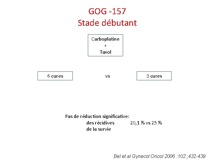GOG ‐ 157 Stade débutant Carboplatine + Taxol 6 cures vs 3 cures Pas GOG ‐ 157 Stade débutant Carboplatine + Taxol 6 cures vs 3 cures Pas