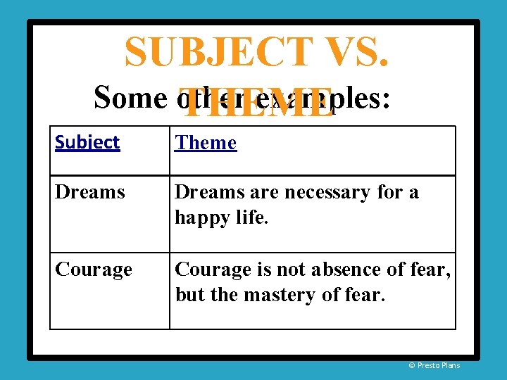 SUBJECT VS. Some other examples: THEME Subject Theme Dreams are necessary for a happy SUBJECT VS. Some other examples: THEME Subject Theme Dreams are necessary for a happy