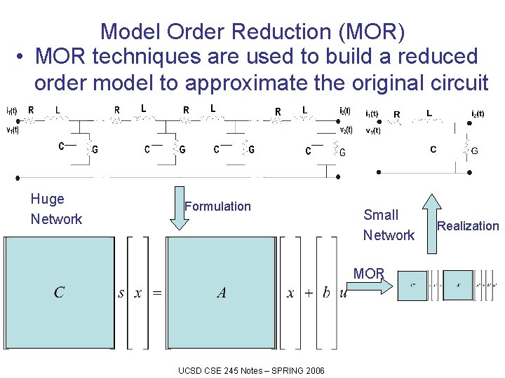 Model Order Reduction (MOR) • MOR techniques are used to build a reduced order