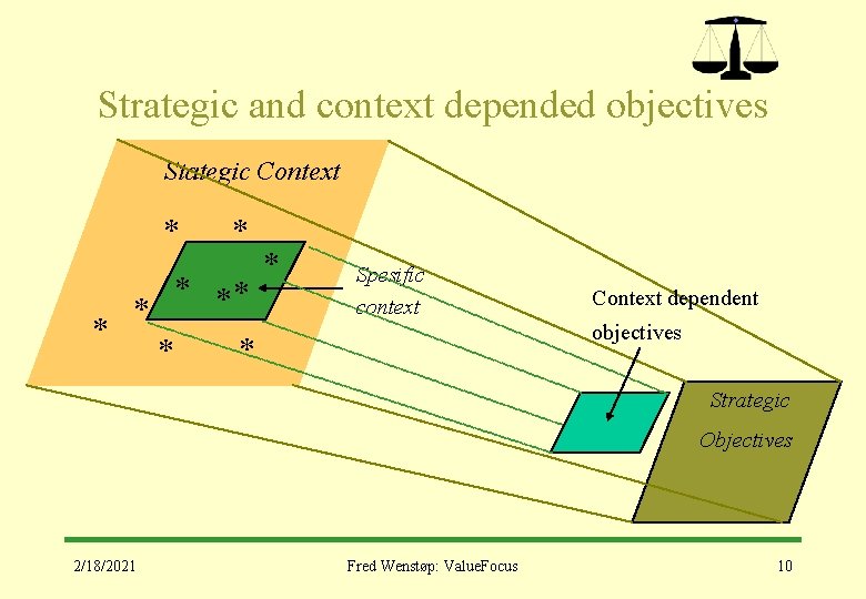 Strategic and context depended objectives Stategic Context * * *** * * ** Spesific