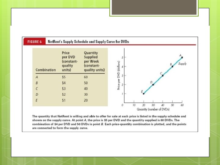 Supply Curve DVDs Supply Curve DVDs