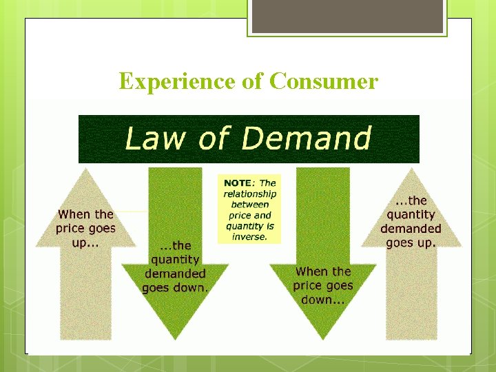Experience of Consumer Experience of Consumer