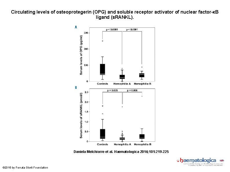 Circulating levels of osteoprotegerin (OPG) and soluble receptor activator of nuclear factor-κB ligand (s.