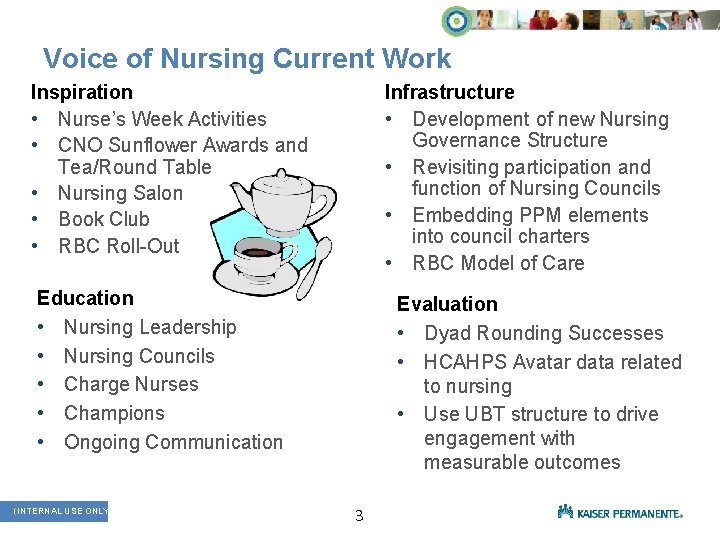 Voice of Nursing Current Work Inspiration • Nurse’s Week Activities • CNO Sunflower Awards