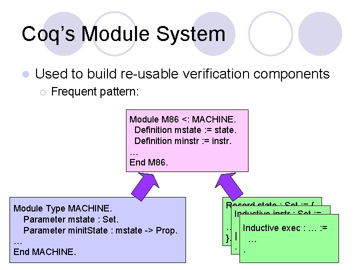 Coq’s Module System l Used to build re-usable verification components ¡ Frequent pattern: Module