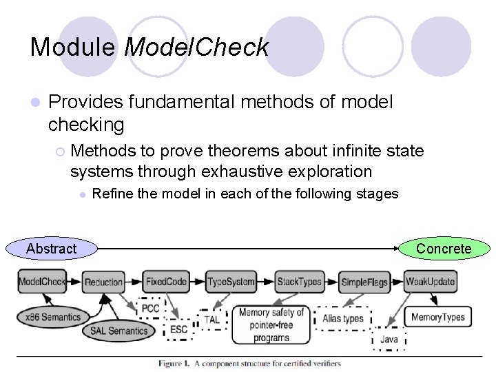 Module Model. Check l Provides fundamental methods of model checking ¡ Methods to prove