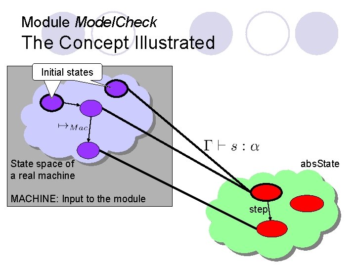 Module Model. Check The Concept Illustrated Initial states State space of a real machine