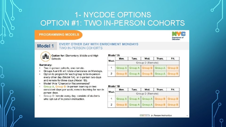 1 - NYCDOE OPTIONS OPTION #1: TWO IN-PERSON COHORTS 